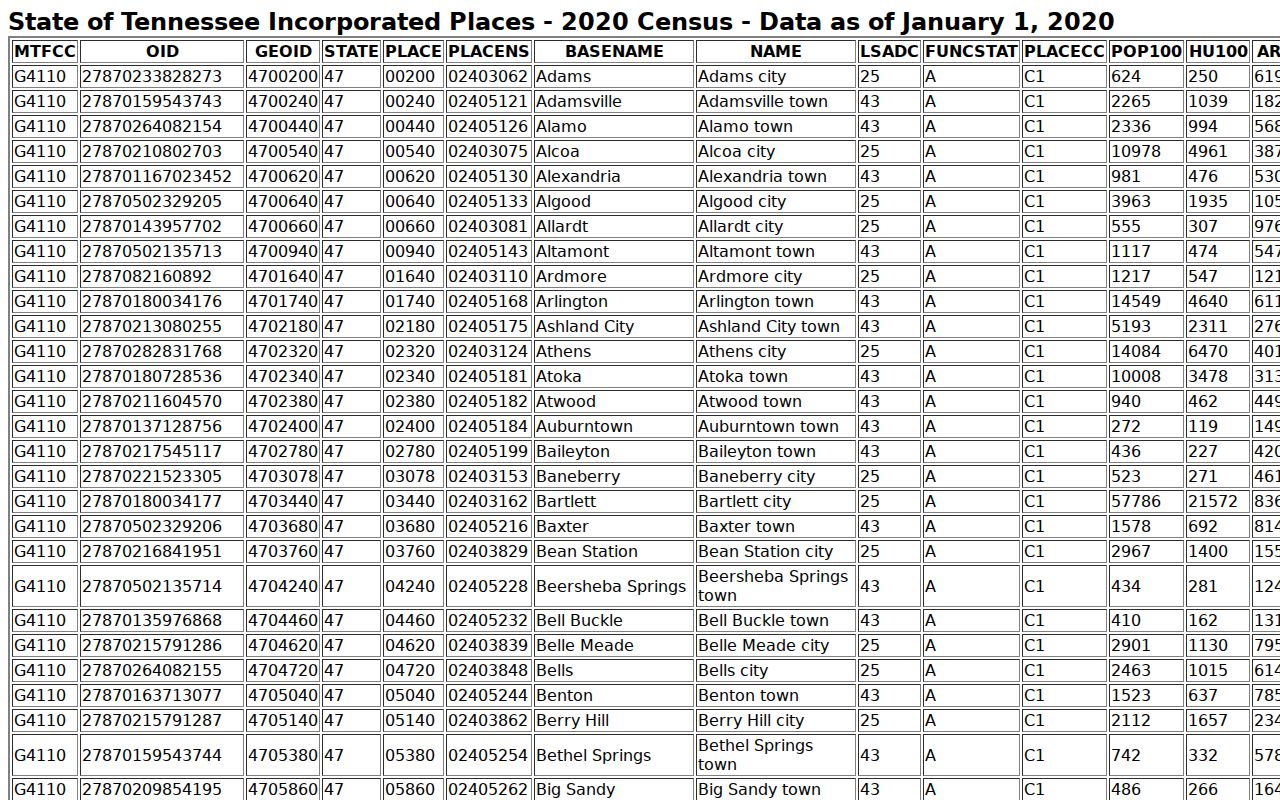 Clarksville court docket city population source